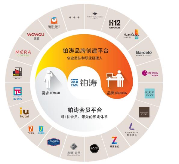 酒店委托管理：开启高效运营新时代