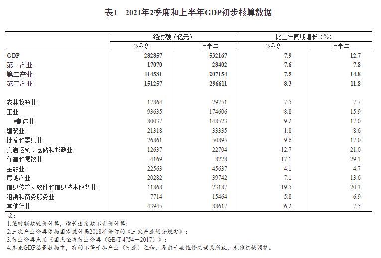 中国gdp2021年半年报_2021年上半年中国城市GDP50强(2)